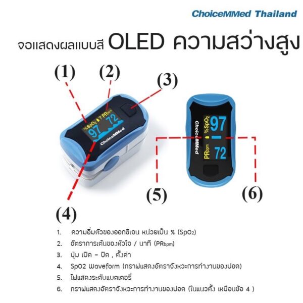 💓 รีวิว เครื่องวัดออกซิเจนปลายนิ้ว ChoiceMMed MD300C29 : ของต้องมี ติดบ้านไว้ อุ่นใจกว่าเยอะ
